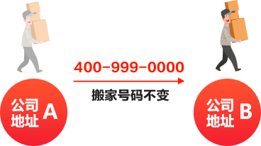 轻松应对员工离职，搬家不换号